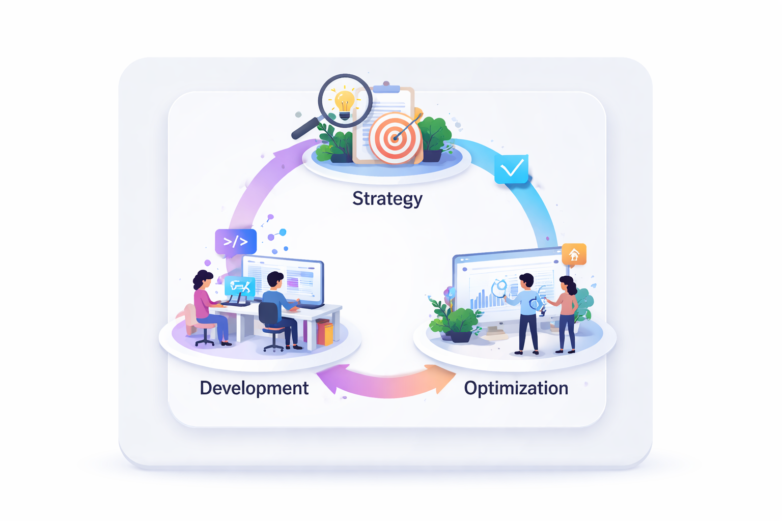 Nextive Strategy Cycle